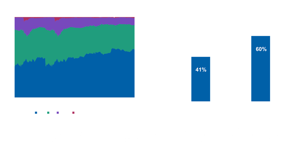chart-3-ghi