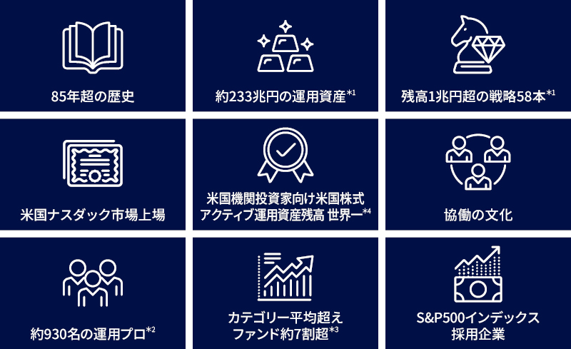 Active Investing
